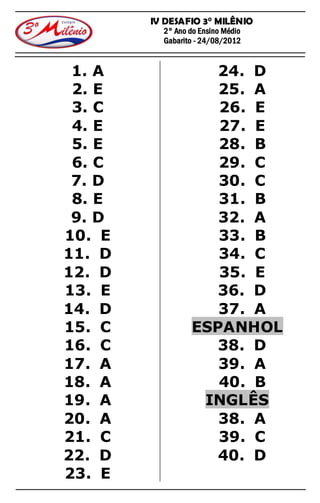 IV DESAFIO 3° MILÊNIO
          2° Ano do Ensino Médio
          Gabarito - 24/08/2012


 1. A               24. D
 2. E               25. A
 3. C               26. E
 4. E               27. E
 5. E               28. B
 6. C               29. C
 7. D               30. C
 8. E               31. B
 9. D               32. A
10. E               33. B
11. D               34. C
12. D               35. E
13. E               36. D
14. D               37. A
15. C            ESPANHOL
16. C               38. D
17. A               39. A
18. A               40. B
19. A             INGLÊS
20. A               38. A
21. C               39. C
22. D               40. D
23. E
 