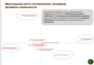 МЕНТАЛЬНАЯ КАРТА ПОТРЕБИТЕЛЯ: ОСНОВНЫЕ
    ДРАЙВЕРЫ ЛОЯЛЬНОСТИ

                                                                       Пользователи банковских услуг в наибольшей мере
                                                                       дифференциируют банки по удобству расположения
                              Предлагает новые / уникальные
                                  банковские продукты                  отделений и по инновационности предлагаемых продуктов.
                                                                       Кросме того, банки существенно отличаются по комфорту
                                                                       обслуживания непосредственно в отделениях банка и
                                                                       надежности.




                                                                                                                     Располагается в удобном
                                               Предлагает банковские услуги                                               для Вас месте
                                                    высокого качества
                                                                        Предлагает выгодные тарифы
                                                   Банк заботится о Ваших
                                               интересах, старается сделать всё
                                                      как можно лучше
 Посещение отделений этого
банка – приятно и комфортно                                   Имеет хороший имидж в СМИ и
                                                                  среди пользователей



                                                                                              Надежный, стабильный




                                                                                                                                       9
 
