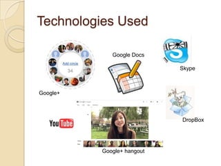 Technologies Used

             Google Docs

                            Skype



Google+



                            DropBox




          Google+ hangout
 