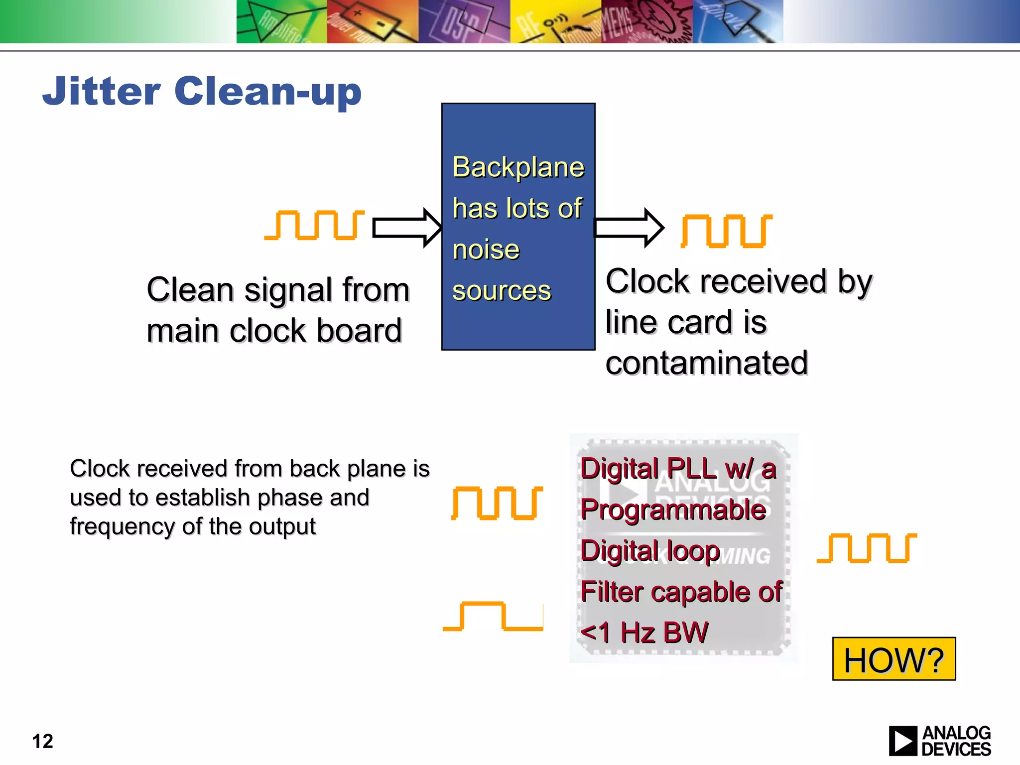 Jitter Clean-up
                                         Backplane
                                         has lots of
                                         noise
           Clean signal from             sources     Clock received by
           main clock board                        line card is
                                                   contaminated


     Clock received from back plane is           Digital PLL w/ a
     used to establish phase and
                                                 Programmable
     frequency of the output
                                                 Digital loop
                                                 Filter capable of
                                                 <1 Hz BW
                                                                     HOW?

12
 