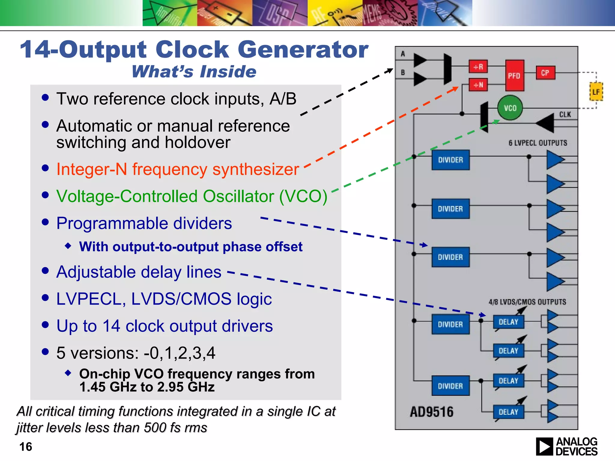14-Output Clock Generator
                     What’s Inside
        Two reference clock inputs, A/B
        Automatic or manual reference
         switching and holdover
        Integer-N frequency synthesizer
        Voltage-Controlled Oscillator (VCO)
        Programmable dividers
             With output-to-output phase offset
        Adjustable delay lines
        LVPECL, LVDS/CMOS logic
        Up to 14 clock output drivers
        5 versions: -0,1,2,3,4
             On-chip VCO frequency ranges from
              1.45 GHz to 2.95 GHz
All critical timing functions integrated in a single IC at
jitter levels less than 500 fs rms
16
 