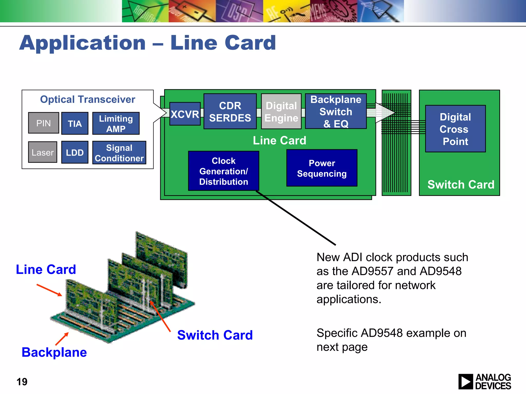 Application – Line Card

      Optical Transceiver                                      Backplane
                                       CDR          Digital
                                 XCVR SERDES                    Switch
                   Limiting                         Engine                           Digital
      PIN    TIA                                                 & EQ
                     AMP                                                             Cross
                                                   Line Card                         Point
                     Signal
     Laser   LDD
                   Conditioner         Clock                Power
                                    Generation/           Sequencing
                                    Distribution                                   Switch Card




                                                                New ADI clock products such
Line Card                                                       as the AD9557 and AD9548
                                                                are tailored for network
                                                                applications.


                                 Switch Card                    Specific AD9548 example on
                                                                next page
Backplane

19
 