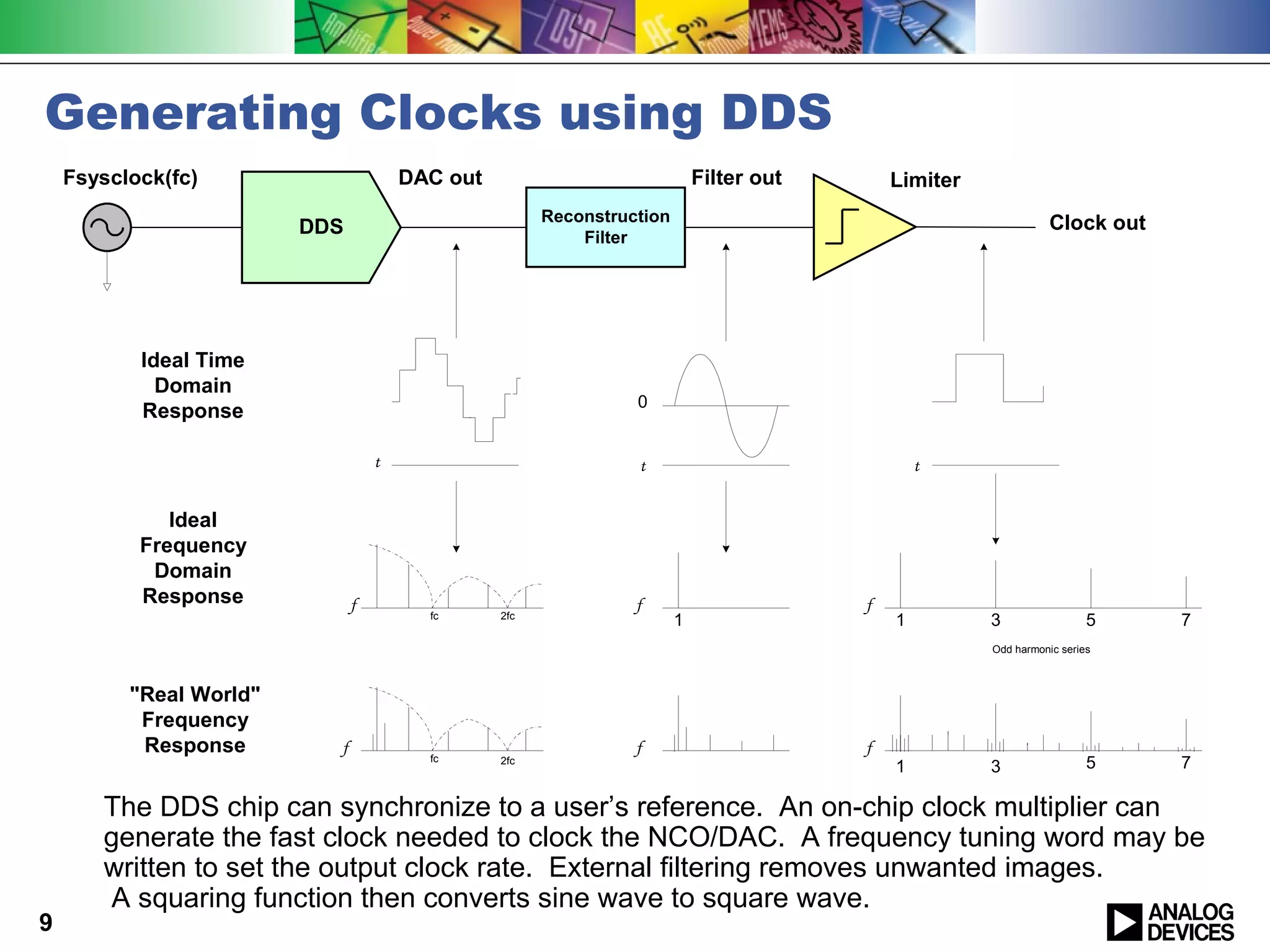 Generating Clocks using DDS
    Fsysclock(fc)                      DAC out                              Filter out       Limiter
                                                       Reconstruction                                             Clock out
                         DDS                               Filter




           Ideal Time
             Domain
                                                                 0
           Response

                                   t                             t                               t


              Ideal
           Frequency
            Domain
           Response            f                                 f                       f
                                         fc      2fc
                                                                        1                    1         3                 5    7
                                                                                                       Odd harmonic series



          "Real World"
           Frequency
           Response        f
                                         fc
                                                                 f                       f
                                                 2fc
                                                                                             1         3                 5    7

       The DDS chip can synchronize to a user’s reference. An on-chip clock multiplier can
       generate the fast clock needed to clock the NCO/DAC. A frequency tuning word may be
       written to set the output clock rate. External filtering removes unwanted images.
       A squaring function then converts sine wave to square wave.
9
 