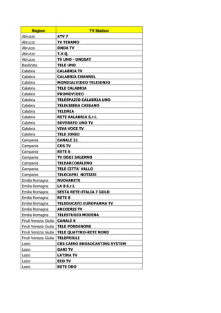 Region                     TV Station
Abruzzo            ATV 7
Abruzzo            TV TERAMO
Abruzzo            ONDA TV
Abruzzo            T.V.Q.
Abruzzo            TV UNO - UNOSAT
Basilicata         TELE UNO
Calabria           CALABRIA TV
Calabria           CALABRIA CHANNEL
Calabria           MONDIALVIDEO TELEIONIO
Calabria           TELE CALABRIA
Calabria           PROMOVIDEO
Calabria           TELESPAZIO CALABRIA UNO
Calabria           TELELIBERA CASSANO
Calabria           TELEMIA
Calabria           RETE KALABRIA S.r.l.
Calabria           SOVERATO UNO TV
Calabria           VIVA VOCE TV
Calabria           TELE JONIO
Campania           CANALE 21
Campania           CDS TV
Campania           RETE 6
Campania           TV OGGI SALERNO
Campania           TELEARCOBALENO
Campania           TELE CITTA' VALLO
Campania           TELECAPRI NOTIZIE
Emilia Romagna     NUOVARETE
Emilia Romagna     LA 8 S.r.l.
Emilia Romagna     SESTA RETE-ITALIA 7 GOLD
Emilia Romagna     RETE 8
Emilia Romagna     TELEDUCATO EUROPARMA TV
Emilia Romagna     ARCOIRIS TV
Emilia Romagna     TELESTUDIO MODENA
Friuli Venezia Giulia CANALE 6
Friuli Venezia Giulia TELE PORDENONE
Friuli Venezia Giulia TELE QUATTRO-RETE NORD
Friuli Venezia Giulia TELEFRIULI
Lazio              CBS CAIRO BROADCASTING SYSTEM
Lazio              GARI TV
Lazio              LATINA TV
Lazio              ECO TV
Lazio              RETE ORO
 