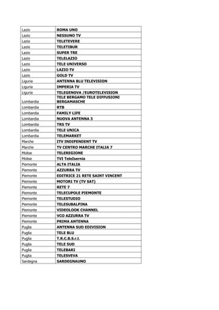 Lazio       ROMA UNO
Lazio       NESSUNO TV
Lazio       TELETEVERE
Lazio       TELETIBUR
Lazio       SUPER TRE
Lazio       TELELAZIO
Lazio       TELE UNIVERSO
Lazio       LAZIO TV
Lazio       GOLD TV
Liguria     ANTENNA BLU TELEVISION
Liguria     IMPERIA TV
Liguria     TELEGENOVA /EUROTELEVISION
            TELE BERGAMO TELE DIFFUSIONI
Lombardia   BERGAMASCHE
Lombardia   RTB
Lombardia   FAMILY LIFE
Lombardia   NUOVA ANTENNA 3
Lombardia   TRS TV
Lombardia   TELE UNICA
Lombardia   TELEMARKET
Marche      ITV INDIPENDENT TV
Marche      TV CENTRO MARCHE ITALIA 7
Molise      TELEREGIONE
Molise      TVI TeleIsernia
Piemonte    ALTA ITALIA
Piemonte    AZZURRA TV
Piemonte    EDITRICE 21 RETE SAINT VINCENT
Piemonte    MOTORI TV (TV SAT)
Piemonte    RETE 7
Piemonte    TELECUPOLE PIEMONTE
Piemonte    TELESTUDIO
Piemonte    TELESUBALPINA
Piemonte    VIDEOLOOK CHANNEL
Piemonte    VCO AZZURRA TV
Piemonte    PRIMA ANTENNA
Puglia      ANTENNA SUD EDIVISION
Puglia      TELE BLU
Puglia      T.R.C.B.S.r.l.
Puglia      TELE SUD
Puglia      TELEBARI
Puglia      TELESVEVA
Sardegna    SARDEGNAUNO
 