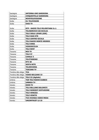 Sardegna              ANTENNA UNO SARDEGNA
Sardegna              CINQUESTELLE SARDEGNA
Sardegna              NOVATELEVISIONE
Sicilia               D1 TELEVISION
Sicilia               OASI TV

Sicilia               RTP - RADIO TELE PELORITANA S.r.l.
Sicilia               TELESERVICE E20 SICILIA
Sicilia               TELE ISOLE LIPARI (EDE)
Sicilia               TELE OASI ETR
Sicilia               TELE CENTRO SICULA
Sicilia               TELE RADIO MONTE KRONIO
Sicilia               TELE ENNA
Sicilia               VIDEOSICILIA
Sicilia               TELE RENT
Toscana               NOI TV
Toscana               TELE 37
Toscana               CANALE 3
Toscana               TELETIRRENO
Toscana               RTV 38
Toscana               SESTA RETE
Toscana               TELERIVIERA
Toscana               TOSCANA TV
Trentino Alto Adige   TCA
Trentino Alto Adige   VIDEO BOLZANO 33
Trentino Alto Adige   TELE 33 (digitale)
Umbria                TGR TELE RADIO GUBBIO
Umbria                UMBRIA TV
Veneto                EDEN TV
Veneto                TELE BELLUNO DOLOMITI
Veneto                TELE NORDEST DIFFUSIONE
Veneto                TELE VENEZIA
Veneto                TELE VENETO
Veneto                TVA VICENZA VIDEO MEDA
Veneto                UNIONTRUST LA 10
 