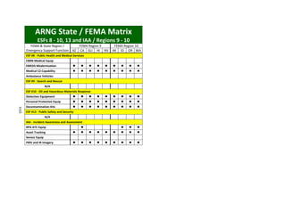 2012 Joint Domestic Requirements Document (National Guard) | PDF