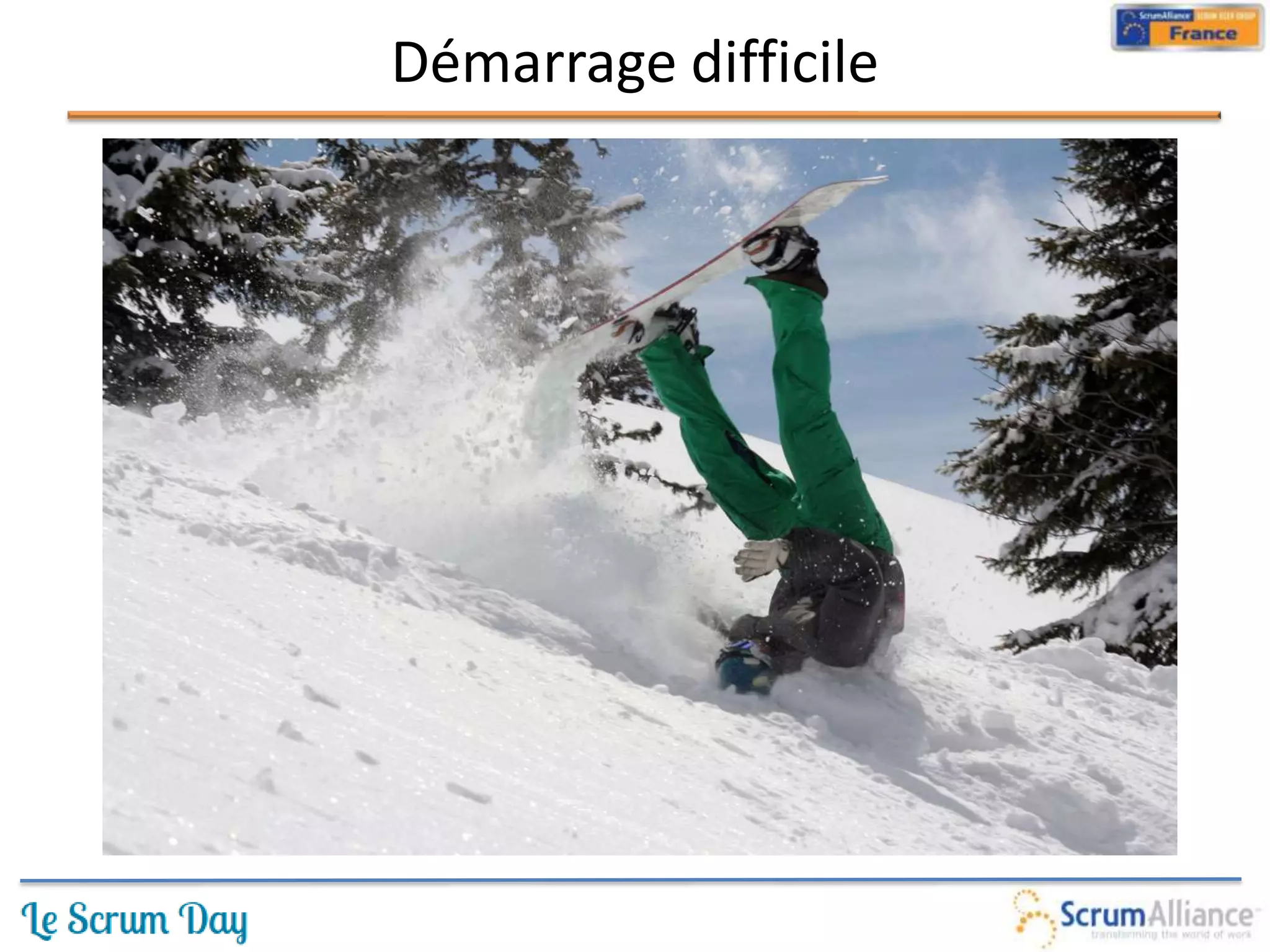 Démarrage difficile
 