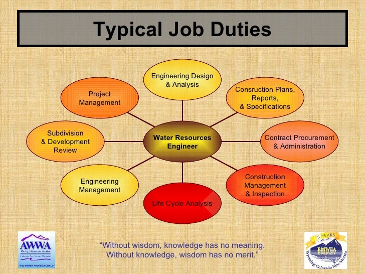 What is a Water Resources Engineer?