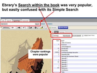 Ebrary’s Search within the book was very popular, 
but easily confused with its Simple Search 
Chapter rankings 
were popular 
 