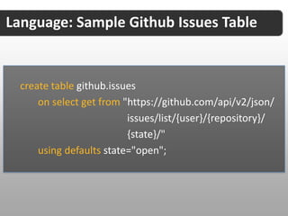 Language: Create Table for Data Source


  create table TABLE_NAME
      on select get from "http://api.com/?val1={val1}"
      using defaults val1="VALUE",
                      val2="VALUE”;
 