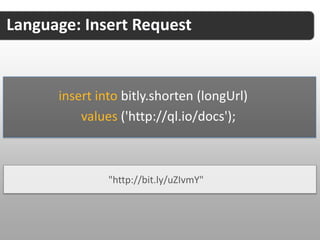 Language: Sample Github Table Call

         select * from github.issues
             where user="jcleblanc"
             and repository="reddit-php-sdk";

 {
 "comments": 0,
 "body": "http://www.phpdoc.org/",
 "title": "Use standardized documentation",
 "updated_at": "2011/12/11 13:49:07 -0800",
 "html_url": "https://github.com/jcleblanc/reddit-php-sdk/issues/3",
 "state": "open”
 }
 