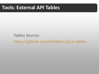 Tools: External API Tables



     Tables Source:
     https://github.com/jcleblanc/ql.io-tables
 