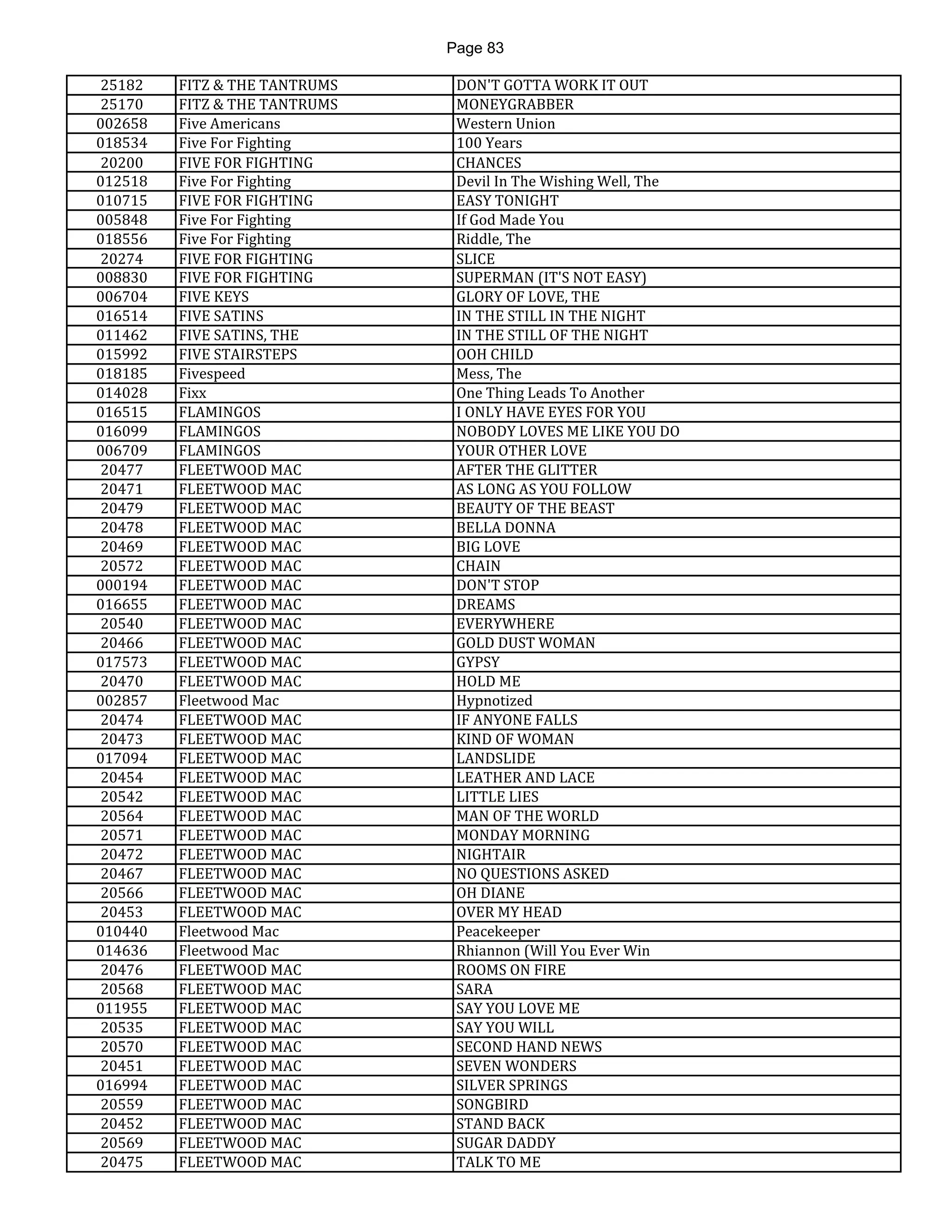 Karaoke Song Book - Artist | PDF