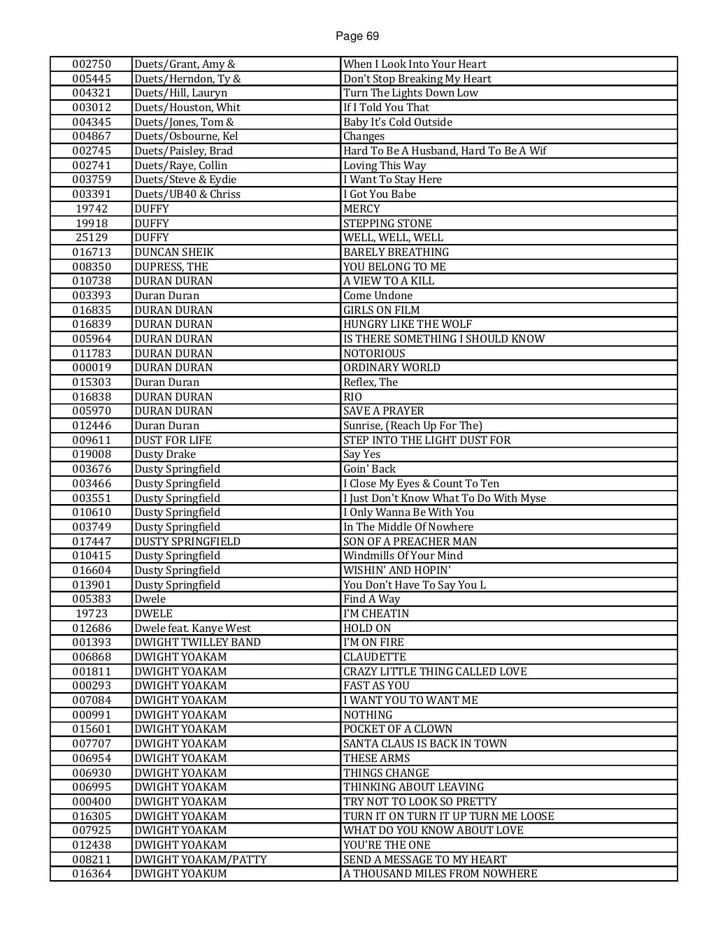 Karaoke Song Book Artist