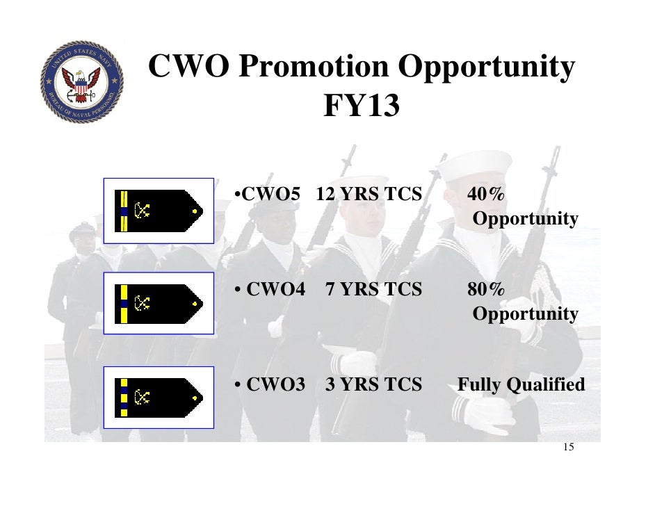 cwo navy