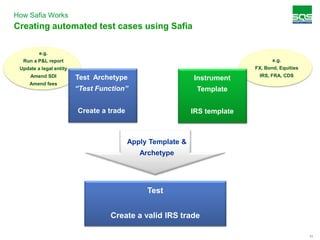 2012 lean mean bdd automation machine | PPT