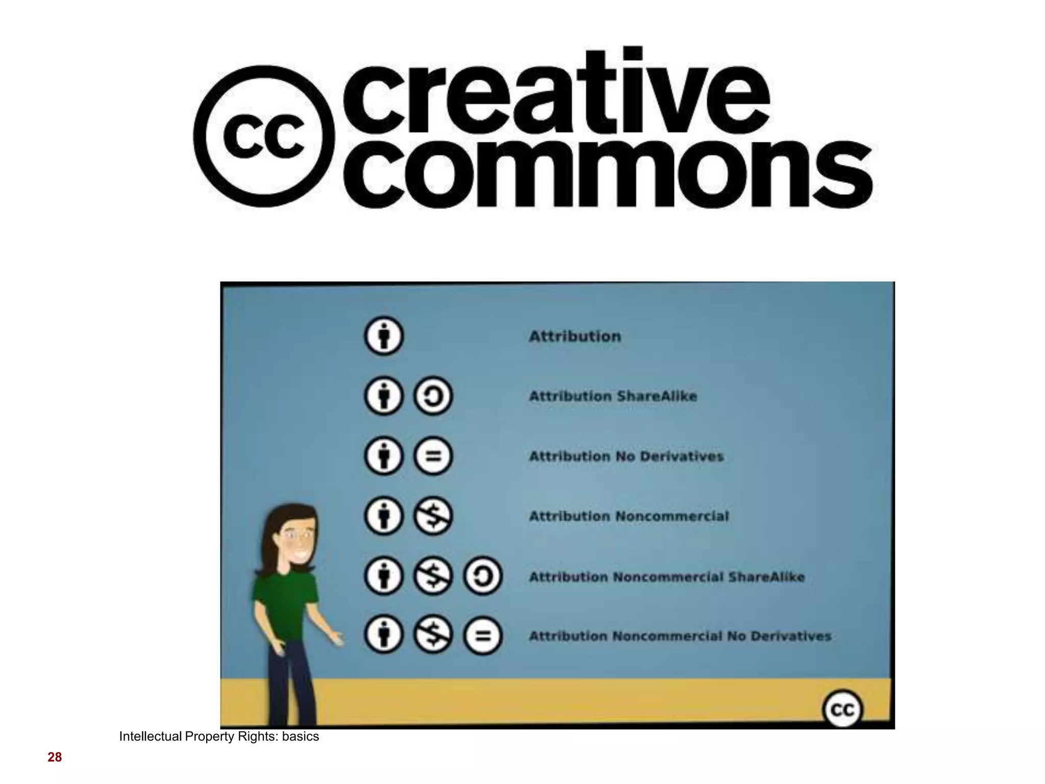 Intellectual Property Rights: basics
28
 