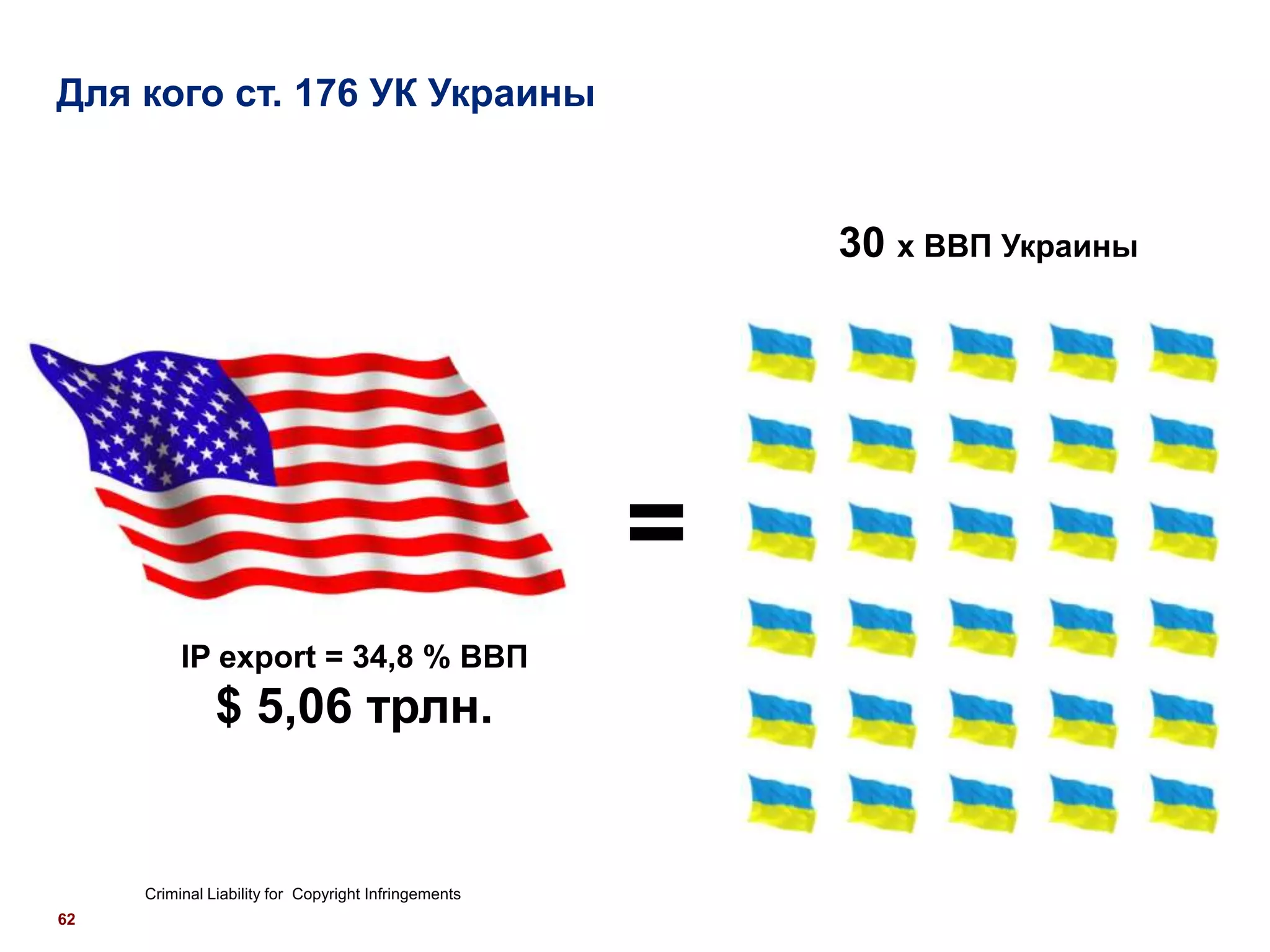 Для кого ст. 176 УК Украины


                                                          30 х ВВП Украины




                                                      =
          IP export = 34,8 % ВВП
               $ 5,06 трлн.


     Criminal Liability for Copyright Infringements
62
 