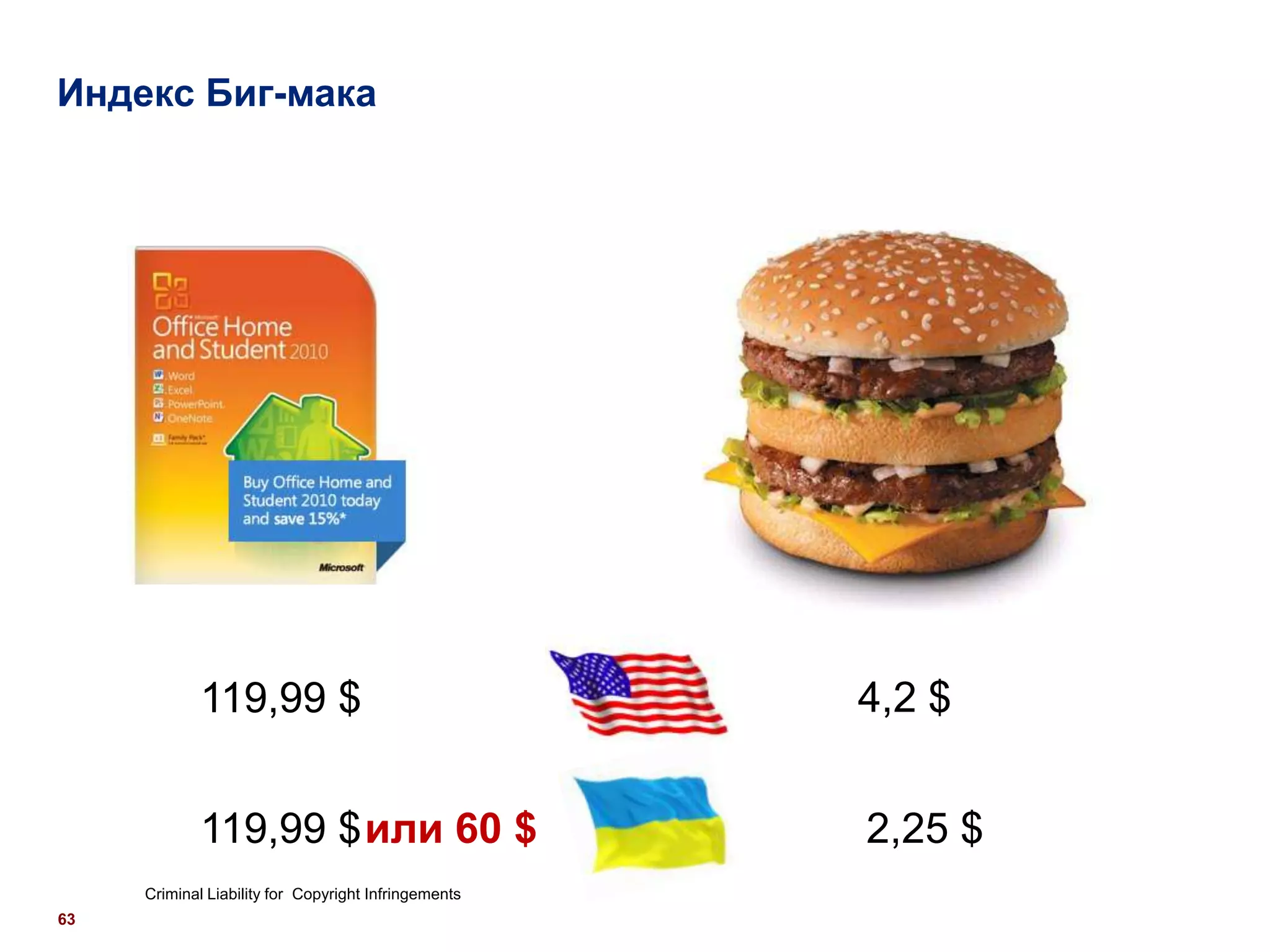 Индекс Биг-мака




             119,99 $                                 4,2 $


             119,99 $ или 60 $                        2,25 $
     Criminal Liability for Copyright Infringements
63
 