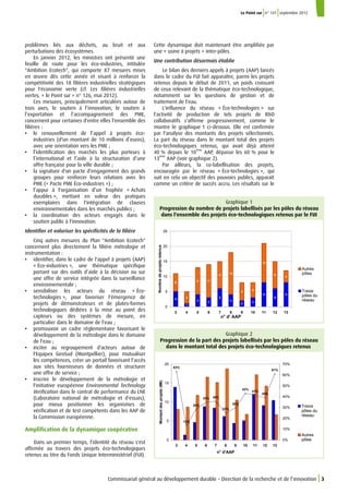 Commissariat général au développement durable – Direction de la recherche et de l’innovation 3
problèmes liés aux déchets, au bruit et aux
perturbations des écosystèmes.
En janvier 2012, les ministres ont présenté une
feuille de route pour les éco-industries, intitulée
"Ambition Ecotech", qui comporte 87 mesures mises
en œuvre dès cette année et visant à renforcer la
compétitivité des 18 filières industrielles stratégiques
pour l'économie verte (cf. Les filières industrielles
vertes, « le Point sur » n° 126, mai 2012).
Ces mesures, principalement articulées autour de
trois axes, le soutien à l’innovation, le soutien à
l’exportation et l’accompagnement des PME,
concernent pour certaines d'entre elles l'ensemble des
filières :
• le renouvellement de l’appel à projets éco-
industries (d'un montant de 10 millions d’euros),
avec une orientation vers les PME ;
• l’identification des marchés les plus porteurs à
l’international et l’aide à la structuration d’une
offre française pour la ville durable ;
• la signature d'un pacte d'engagement des grands
groupes pour renforcer leurs relations avec les
PME (« Pacte PME Éco-industries ») ;
• l’appui à l'organisation d’un Trophée « Achats
durables », mettant en valeur des pratiques
exemplaires dans l'intégration de clauses
environnementales dans les marchés publics ;
• la coordination des acteurs engagés dans le
soutien public à l'innovation.
Identifier et valoriser les spécificités de la filière
Cinq autres mesures du Plan "Ambition Ecotech"
concernent plus directement la filière métrologie et
instrumentation :
• identifier, dans le cadre de l'appel à projets (AAP)
« Éco-industries », une thématique spécifique
portant sur des outils d’aide à la décision ou sur
une offre de service intégrée dans la surveillance
environnementale ;
• sensibiliser les acteurs du réseau « Éco-
technologies », pour favoriser l'émergence de
projets de démonstrateurs et de plates-formes
technologiques dédiées à la mise au point des
capteurs ou des systèmes de mesure, en
particulier dans le domaine de l'eau ;
• promouvoir un cadre réglementaire favorisant le
développement de la métrologie dans le domaine
de l'eau ;
• inciter au regroupement d'acteurs autour de
l'Equipex GeoSud (Montpellier), pour mutualiser
les compétences, créer un portail favorisant l'accès
aux sites fournisseurs de données et structurer
une offre de service ;
• inscrire le développement de la métrologie et
l'initiative européenne Environmental Technology
Verification dans le contrat de performance du LNE
(Laboratoire national de métrologie et d'essais),
pour mieux positionner les organismes de
vérification et de test compétents dans les AAP de
la Commission européenne.
Amplification de la dynamique coopérative
Dans un premier temps, l'identité du réseau s'est
affirmée au travers des projets éco-technologiques
retenus au titre du Fonds Unique Interministériel (FUI).
Le Point sur n° 141 septembre 2012
Graphique 1
Progression du nombre de projets labellisés par les pôles du réseau
dans l'ensemble des projets éco-technologiques retenus par le FUI
Graphique 2
Progression de la part des projets labellisés par les pôles du réseau
dans le montant total des projets éco-technologiques retenus
63%
13%
28%
35% 36%
25%
30%
43%
41%
39%
61%
0
5
10
15
20
3 4 5 6 7 8 9 10 11 12 13
n° d'AAP
Montantdesprojets(M€)
0%
10%
20%
30%
40%
50%
60%
70%
Treize
pôles du
réseau
Autres
pôles
5
1
4
3
6
4
2
3
8
6
8
6
4
9 11
9
14
6
5
13
9
4
0
5
10
15
20
25
3 4 5 6 7 8 9 10 11 12 13
n° d' AAP
Nombredeprojetsretenus
Autres
pôles
Treize
pôles du
réseau
Cette dynamique doit maintenant être amplifiée par
une « usine à projets » inter-pôles.
Une contribution désormais établie
Le bilan des derniers appels à projets (AAP) lancés
dans le cadre du FUI fait apparaître, parmi les projets
retenus depuis le début de 2011, un poids croissant
de ceux relevant de la thématique éco-technologique,
notamment sur les questions de gestion et de
traitement de l'eau.
L'influence du réseau « Éco-technologies » sur
l'activité de production de tels projets de R&D
collaboratifs s'affirme progressivement, comme le
montre le graphique 1 ci-dessous. Elle est confirmée
par l'analyse des montants des projets sélectionnés.
La part du réseau dans le montant total des projets
éco-technologiques retenus, qui avait déjà atteint
40 % depuis le 10
ème
AAP, dépasse les 60 % pour le
13
ème
AAP (voir graphique 2).
Par ailleurs, la co-labellisation des projets,
encouragée par le réseau « Éco-technologies », qui
suit en cela un objectif des pouvoirs publics, apparaît
comme un critère de succès accru. Les résultats sur le
 