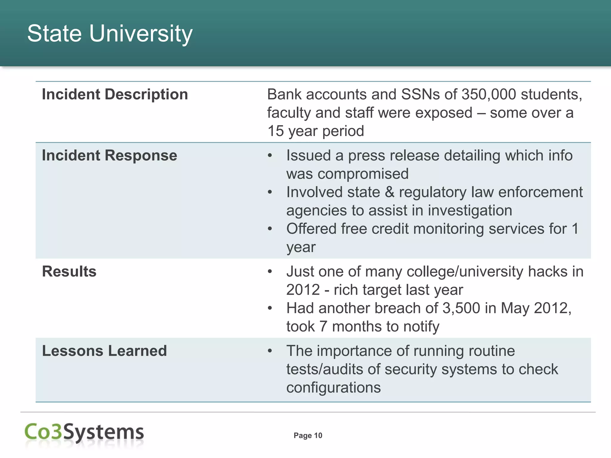 State University

 Incident Description   Bank accounts and SSNs of 350,000 students,
                        faculty and staff were exposed – some over a
                        15 year period
 Incident Response      • Issued a press release detailing which info
                          was compromised
                        • Involved state & regulatory law enforcement
                          agencies to assist in investigation
                        • Offered free credit monitoring services for 1
                          year
 Results                • Just one of many college/university hacks in
                          2012 - rich target last year
                        • Had another breach of 3,500 in May 2012,
                          took 7 months to notify
 Lessons Learned        • The importance of running routine
                          tests/audits of security systems to check
                          configurations

                           Page 10
 
