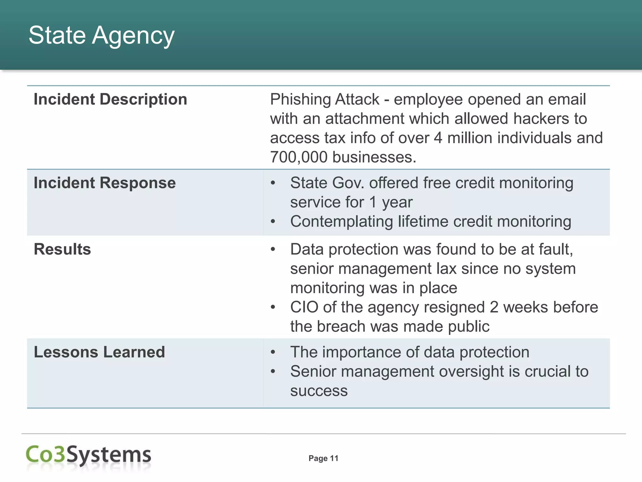 State Agency

Incident Description   Phishing Attack - employee opened an email
                       with an attachment which allowed hackers to
                       access tax info of over 4 million individuals and
                       700,000 businesses.
Incident Response      • State Gov. offered free credit monitoring
                         service for 1 year
                       • Contemplating lifetime credit monitoring
Results                • Data protection was found to be at fault,
                         senior management lax since no system
                         monitoring was in place
                       • CIO of the agency resigned 2 weeks before
                         the breach was made public
Lessons Learned        • The importance of data protection
                       • Senior management oversight is crucial to
                         success



                            Page 11
 