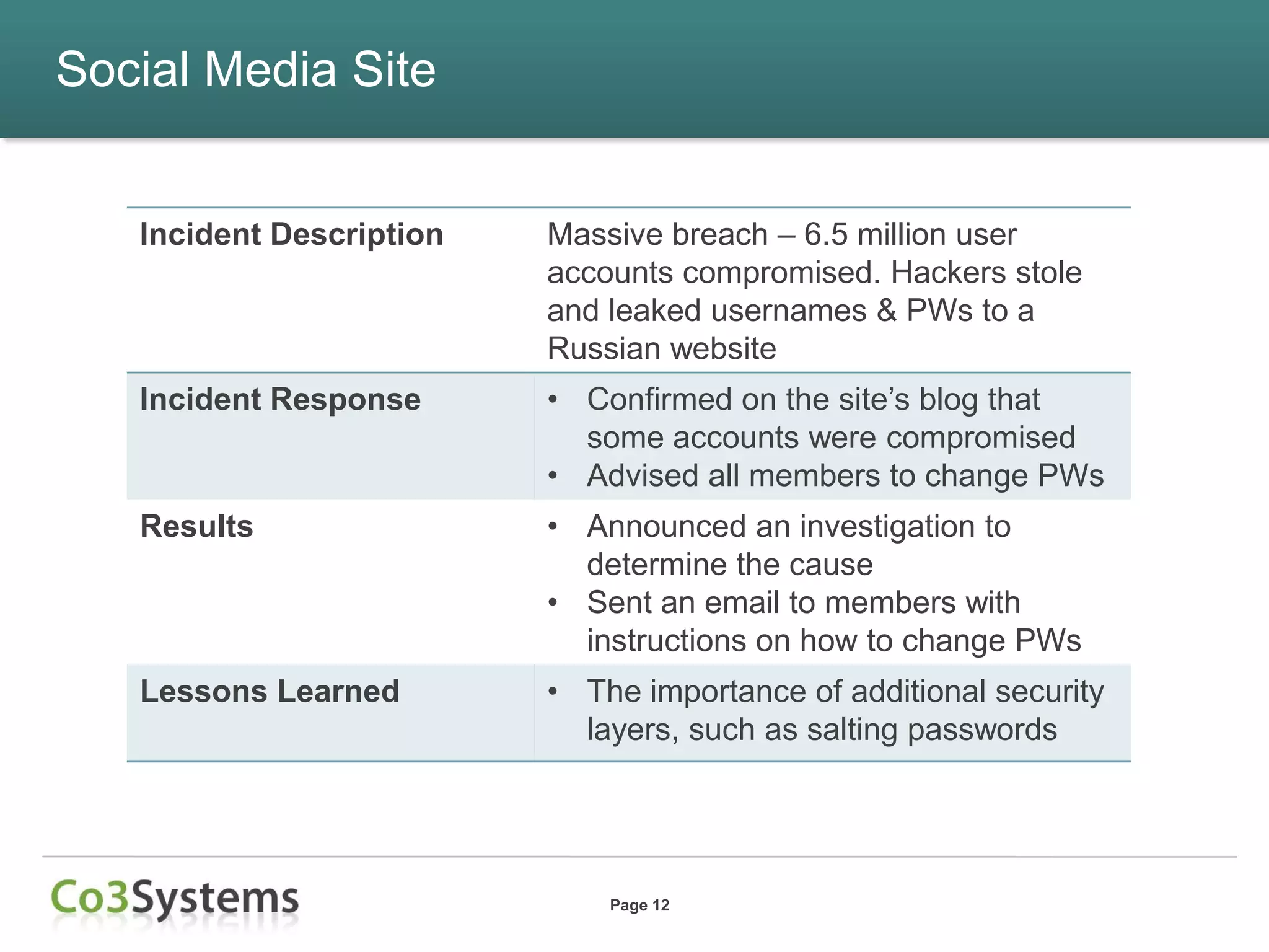 Social Media Site


   Incident Description   Massive breach – 6.5 million user
                          accounts compromised. Hackers stole
                          and leaked usernames & PWs to a
                          Russian website
   Incident Response      • Confirmed on the site’s blog that
                            some accounts were compromised
                          • Advised all members to change PWs
   Results                • Announced an investigation to
                            determine the cause
                          • Sent an email to members with
                            instructions on how to change PWs
   Lessons Learned        • The importance of additional security
                            layers, such as salting passwords




                              Page 12
 