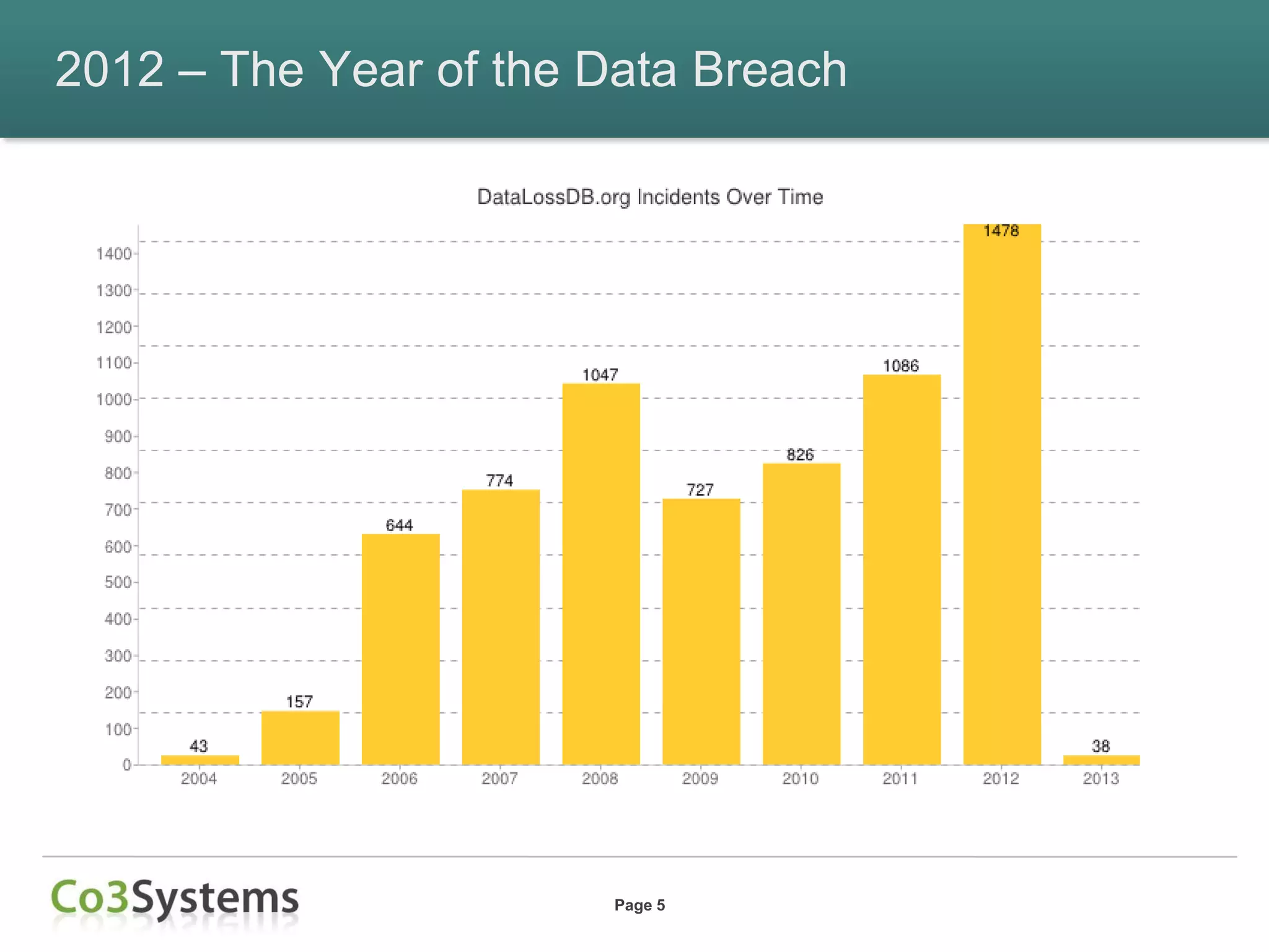 2012 – The Year of the Data Breach




                       Page 5
 