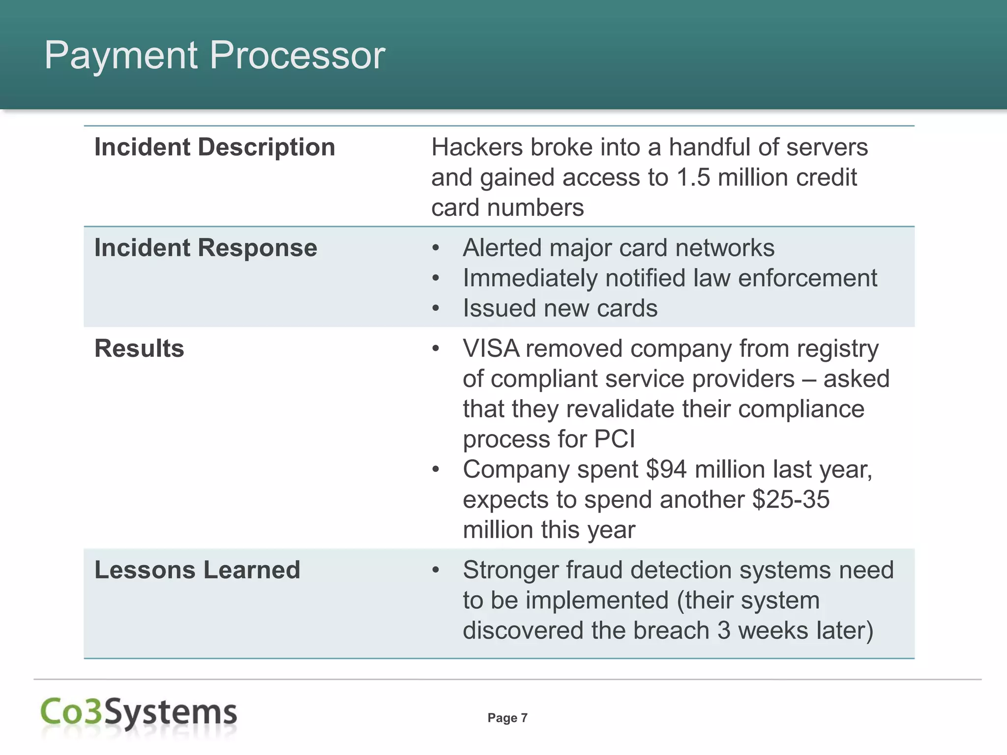 Payment Processor

  Incident Description   Hackers broke into a handful of servers
                         and gained access to 1.5 million credit
                         card numbers
  Incident Response      • Alerted major card networks
                         • Immediately notified law enforcement
                         • Issued new cards
  Results                • VISA removed company from registry
                           of compliant service providers – asked
                           that they revalidate their compliance
                           process for PCI
                         • Company spent $94 million last year,
                           expects to spend another $25-35
                           million this year
  Lessons Learned        • Stronger fraud detection systems need
                           to be implemented (their system
                           discovered the breach 3 weeks later)


                              Page 7
 