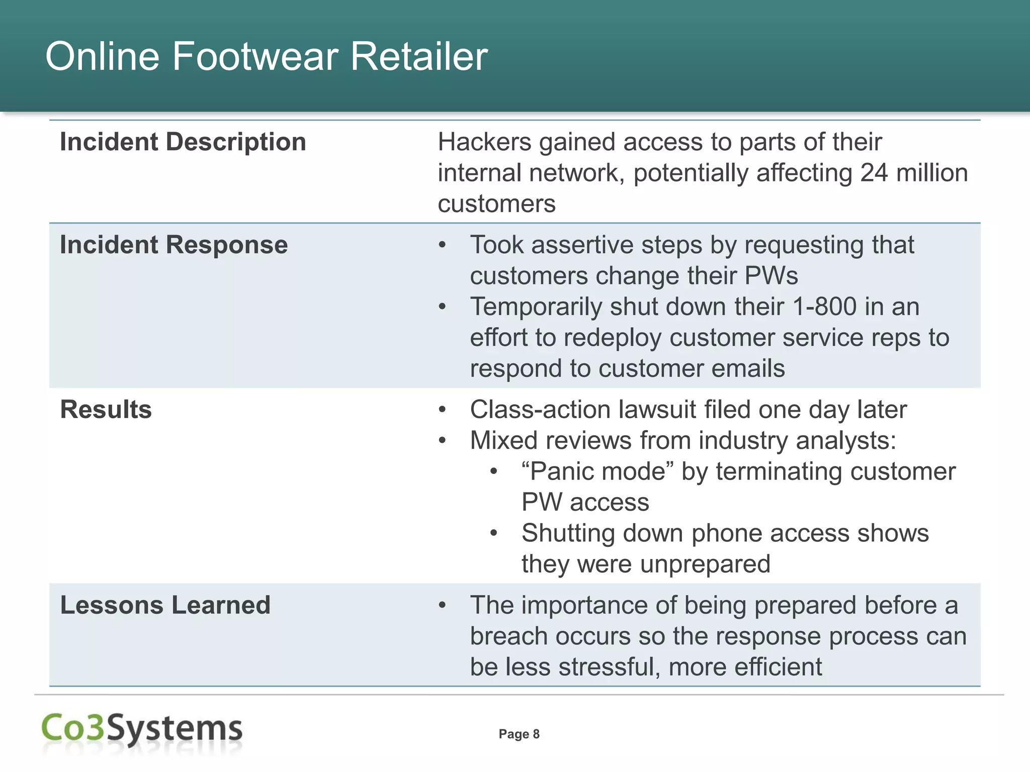 Online Footwear Retailer

Incident Description   Hackers gained access to parts of their
                       internal network, potentially affecting 24 million
                       customers
Incident Response      • Took assertive steps by requesting that
                         customers change their PWs
                       • Temporarily shut down their 1-800 in an
                         effort to redeploy customer service reps to
                         respond to customer emails
Results                • Class-action lawsuit filed one day later
                       • Mixed reviews from industry analysts:
                          • “Panic mode” by terminating customer
                             PW access
                          • Shutting down phone access shows
                             they were unprepared
Lessons Learned        • The importance of being prepared before a
                         breach occurs so the response process can
                         be less stressful, more efficient

                            Page 8
 