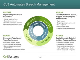 Co3 Automates Breach Management

PREPARE                                        ASSESS
Improve Organizational                         Quantify Potential Impact,
Readiness                                      Support Privacy Impact
•   Assign response team                       Assessments
•   Describe environment                       •   Track events
•   Simulate events and incidents              •   Scope regulatory requirements
•   Focus on organizational gaps               •   See $ exposure
                                               •   Send notice to team
                                               •   Generate Impact Assessments




REPORT                                         MANAGE
Document Results and                           Easily Generate Detailed
Track Performance                              Incident Response Plans
• Document incident results                    •   Escalate to complete IR plan
• Track historical performance                 •   Oversee the complete plan
• Demonstrate organizational                   •   Assign tasks: who/what/when
  preparedness                                 •   Notify regulators and clients
• Generate audit/compliance reports            •   Monitor progress to completion




                                      Page 4
 