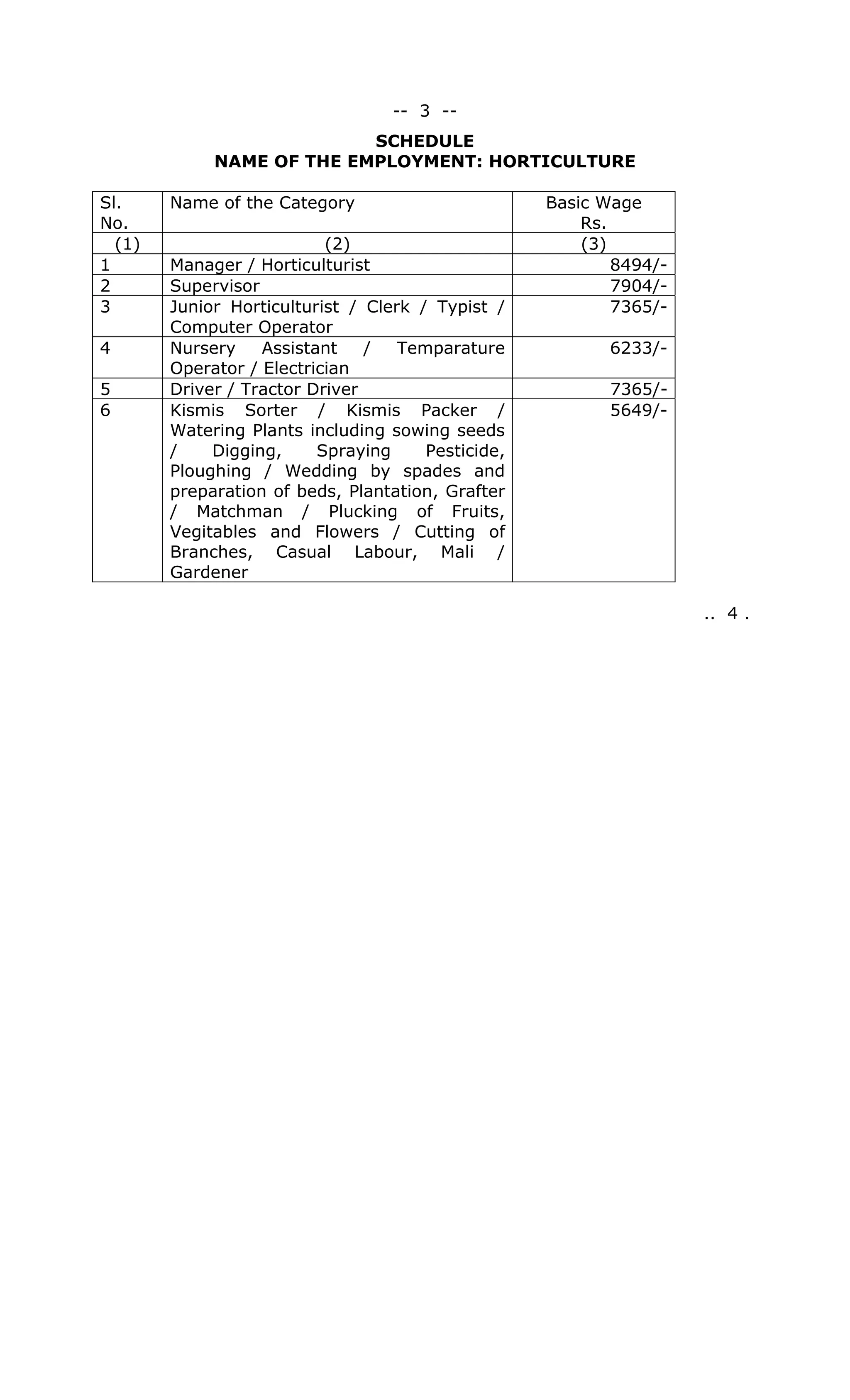 -- 3 --
SCHEDULE
NAME OF THE EMPLOYMENT: HORTICULTURE
Sl.
No.
Name of the Category Basic Wage
Rs.
(1) (2) (3)
1 Manager / Horticulturist 8494/-
2 Supervisor 7904/-
3 Junior Horticulturist / Clerk / Typist /
Computer Operator
7365/-
4 Nursery Assistant / Temparature
Operator / Electrician
6233/-
5 Driver / Tractor Driver 7365/-
6 Kismis Sorter / Kismis Packer /
Watering Plants including sowing seeds
/ Digging, Spraying Pesticide,
Ploughing / Wedding by spades and
preparation of beds, Plantation, Grafter
/ Matchman / Plucking of Fruits,
Vegitables and Flowers / Cutting of
Branches, Casual Labour, Mali /
Gardener
5649/-
.. 4 .
 