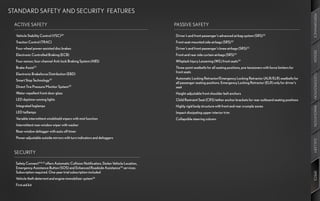 STANDARD SAFETY AND SECURITY FEATURES




                                                                                                                                                                                     PERFORMANCE
 ACTIVE SAFETY                                                                             PASSIVE SAFETY

  Vehicle Stability Control (VSC)28                                                        Driver’s and front passenger’s advanced airbag system (SRS)33
  Traction Control (TRAC)                                                                  Front seat-mounted side airbags (SRS)33
  Four-wheel power-assisted disc brakes                                                    Driver’s and front passenger’s knee airbags (SRS)33




                                                                                                                                                                                     DESIGN
  Electronic Controlled Braking (ECB)                                                      Front and rear side curtain airbags (SRS)33
  Four-sensor, four-channel Anti-lock Braking System (ABS)                                 Whiplash Injury Lessening (WIL) front seats34
  Brake Assist23                                                                           Three-point seatbelts for all seating positions, pre-tensioners with force limiters for
                                                                                           front seats
  Electronic Brakeforce Distribution (EBD)




                                                                                                                                                                                     CUSTOMIZATION
                                                                                           Automatic Locking Retractor/Emergency Locking Retractor (ALR/ELR) seatbelts for
  Smart Stop Technology29
                                                                                           all passenger seating positions. Emergency Locking Retractor (ELR) only for driver’s
  Direct Tire Pressure Monitor System30                                                    seat
  Water-repellent front-door glass                                                         Height-adjustable front shoulder belt anchors
  LED daytime running lights                                                               Child Restraint Seat (CRS) tether anchor brackets for rear outboard seating positions
  Integrated foglamps                                                                      Highly rigid body structure with front and rear crumple zones




                                                                                                                                                                                     INNOVATION
  LED taillamps                                                                            Impact-dissipating upper interior trim
  Variable intermittent windshield wipers with mist function                               Collapsible steering column
  Intermittent rear-window wiper with washer
  Rear-window defogger with auto-off timer
  Power-adjustable outside mirrors with turn indicators and defoggers




                                                                                                                                                                                     GALLERY
 SECURITY

  Safety Connect®16,31 offers Automatic Collision Notification, Stolen Vehicle Location,
  Emergency Assistance Button (SOS) and Enhanced Roadside Assistance32 services.
  Subscription required. One-year trial subscription included




                                                                                                                                                                                     SPECS
  Vehicle theft-deterrent and engine-immobilizer system26
  First aid kit
 