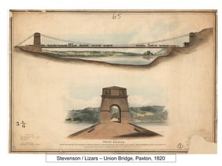 Stevenson / Lizars – Union Bridge, Paxton, 1820
 