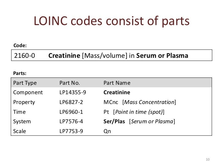 Quality assurance in loinc using description logic