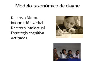 Modelo taxonómico de Gagne

Destreza Motora
Información verbal
Destreza intelectual
Estrategia cognitiva
Actitudes
 