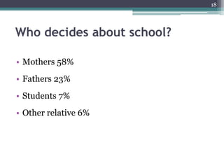 18




Who decides about school?

• Mothers 58%
• Fathers 23%
• Students 7%
• Other relative 6%
 