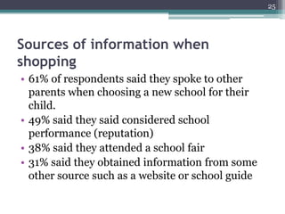 25




Sources of information when
shopping
• 61% of respondents said they spoke to other
  parents when choosing a new school for their
  child.
• 49% said they said considered school
  performance (reputation)
• 38% said they attended a school fair
• 31% said they obtained information from some
  other source such as a website or school guide
 