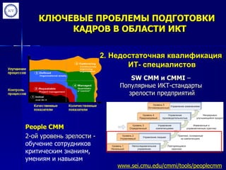 КЛЮЧЕВЫЕ ПРОБЛЕМЫ ПОДГОТОВКИ
         КАДРОВ В ОБЛАСТИ ИКТ

                          2. Недостаточная квалификация
                                 ИТ- специалистов
                                 SW CMM и CMMI –
                              Популярные ИКТ-стандарты
                                зрелости предприятий




People CMM
2-ой уровень зрелости -
обучение сотрудников
критическим знаниям,
умениям и навыкам
                              www.sei.cmu.edu/cmmi/tools/peoplecmm
 