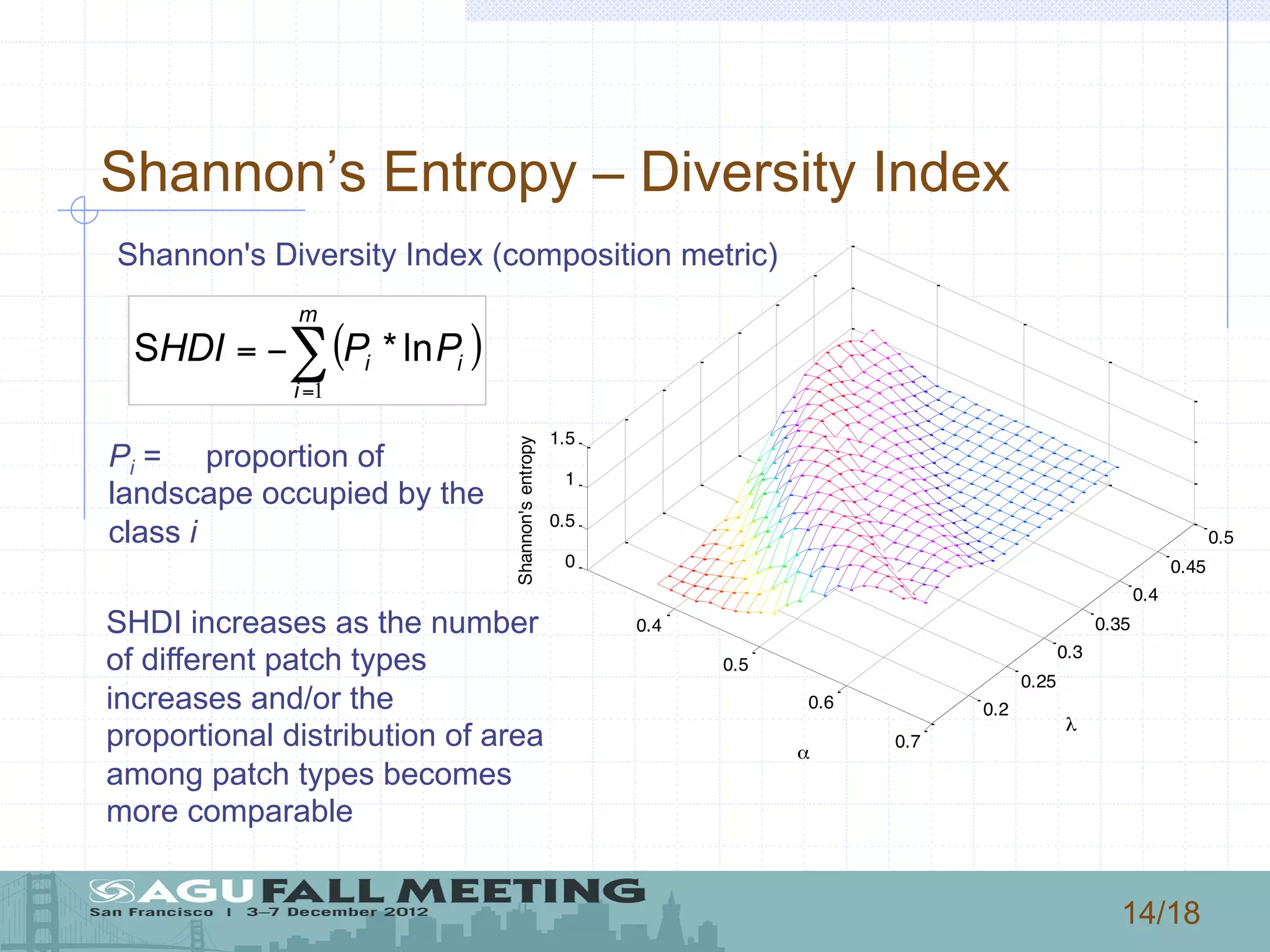 14/18
Shannon’s Entropy – Diversity Index
0.4
0.5
0.6
0.7
0.2
0.25
0.3
0.35
0.4
0.45
0.5
0
0.5
1
1.5
λ
α
Shannon'sentropy
( )∑=
−=
m
i
ii PPHDI
1
ln*S
SHDI increases as the number
of different patch types
increases and/or the
proportional distribution of area
among patch types becomes
more comparable
Pi = proportion of
landscape occupied by the
class i
Shannon's Diversity Index (composition metric)
 