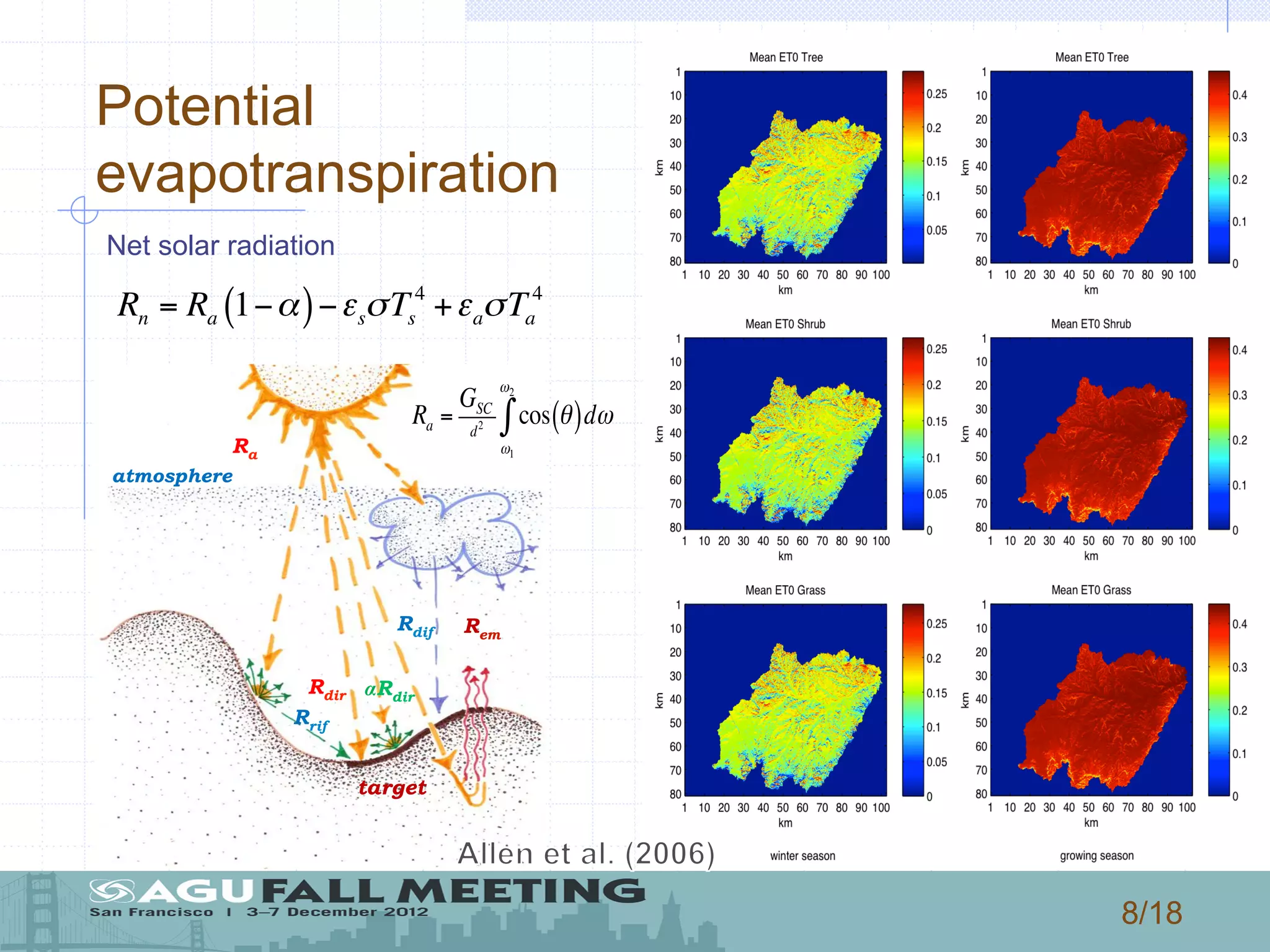 8/18
Potential
evapotranspiration
Rn = Ra 1−α( )−εsσTs
4
+εaσTa
4
Rdir
Rdif Rem
αRdir
Rrif
Ra
atmosphere
target
Ra =
GSC
d2 cos θ( )dω
ω1
ω2
∫
Net solar radiation
 