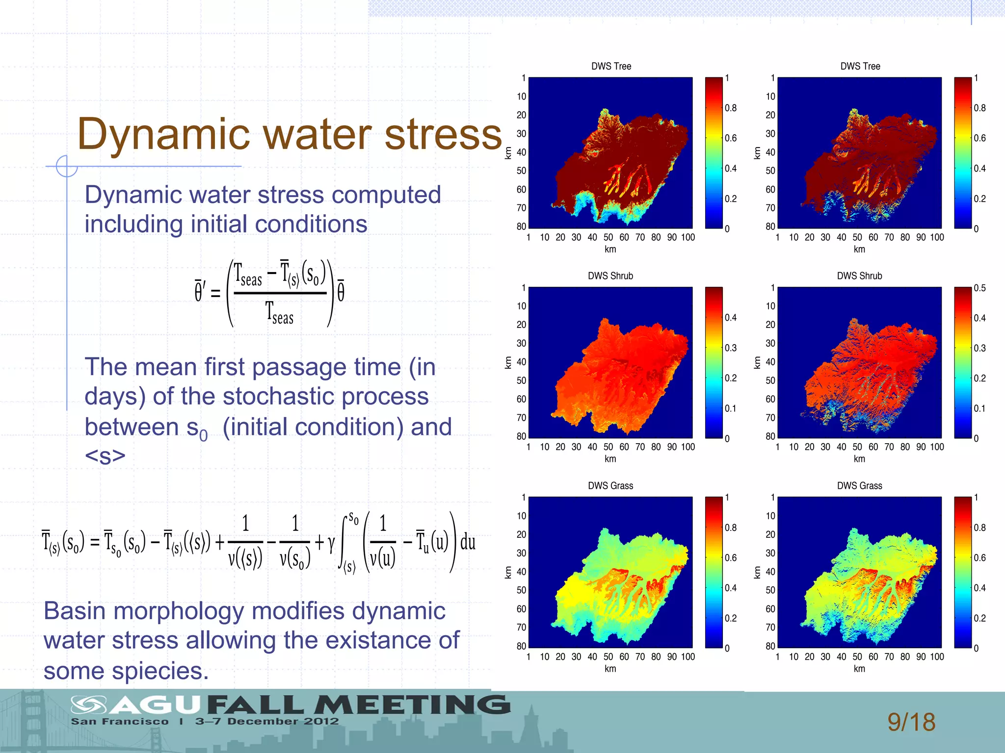 9/18
DWS Tree
km
km
1 10 20 30 40 50 60 70 80 90 100
1
10
20
30
40
50
60
70
80 0
0.2
0.4
0.6
0.8
1
DWS Shrub
km
km
1 10 20 30 40 50 60 70 80 90 100
1
10
20
30
40
50
60
70
80 0
0.1
0.2
0.3
0.4
DWS Grass
km
km
1 10 20 30 40 50 60 70 80 90 100
1
10
20
30
40
50
60
70
80 0
0.2
0.4
0.6
0.8
1
DWS Tree
km
km
1 10 20 30 40 50 60 70 80 90 100
1
10
20
30
40
50
60
70
80 0
0.2
0.4
0.6
0.8
1
DWS Shrub
km
km
1 10 20 30 40 50 60 70 80 90 100
1
10
20
30
40
50
60
70
80 0
0.1
0.2
0.3
0.4
0.5
DWS Grass
km
km
1 10 20 30 40 50 60 70 80 90 100
1
10
20
30
40
50
60
70
80 0
0.2
0.4
0.6
0.8
1
T! s! = T!!
s! −T! s +
1
ν s
−
1
ν s!
+γ
1
ν u
!−T! u
!!
!
du
θ′ =
T!"#! −T! s!
T!"#!
θ
Dynamic water stress
Dynamic water stress computed
including initial conditions
The mean first passage time (in
days) of the stochastic process
between s0 (initial condition) and
<s>
Basin morphology modifies dynamic
water stress allowing the existance of
some spiecies.
 