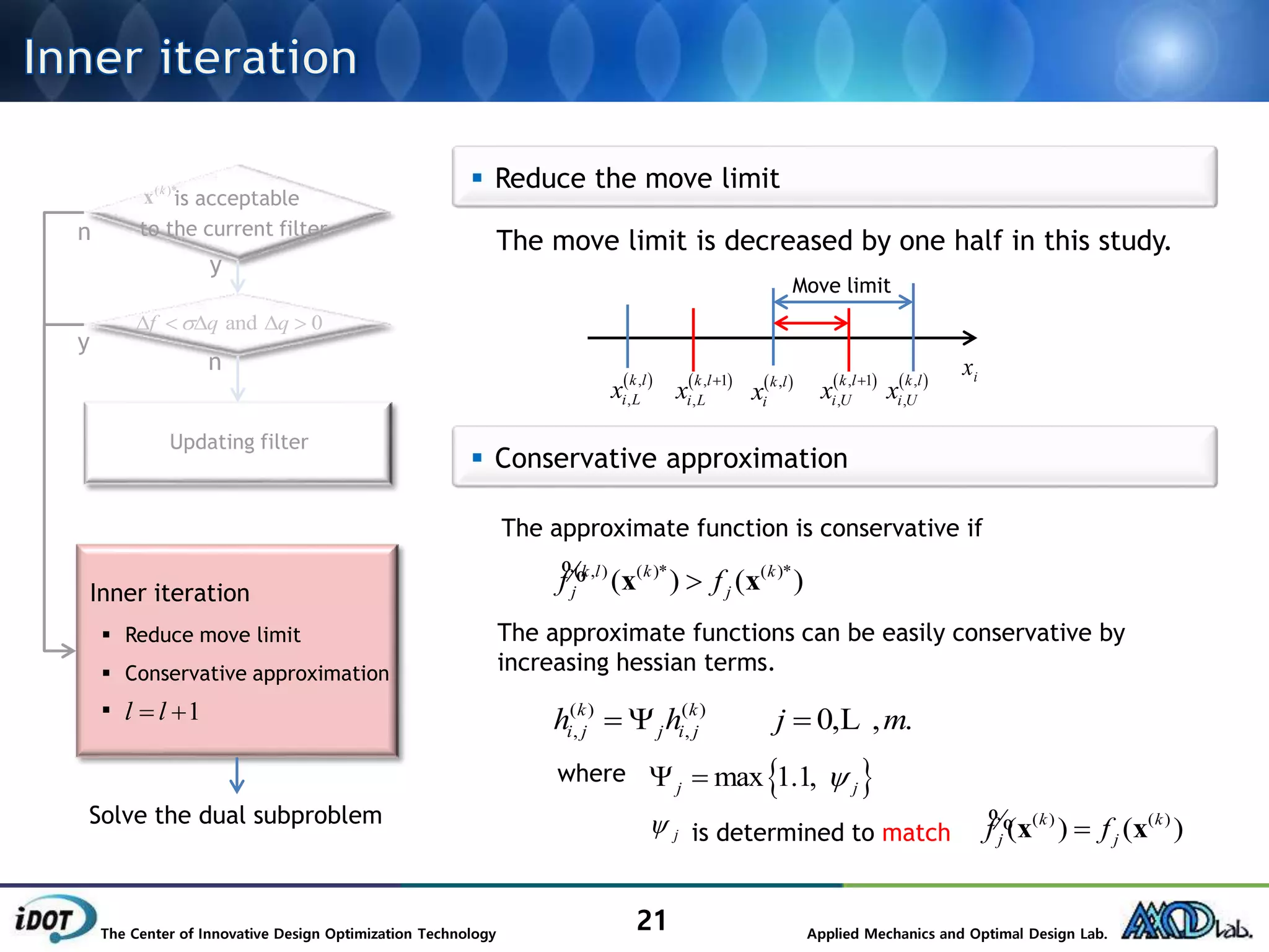 new optimization algorithm for topology optimization | PPTX