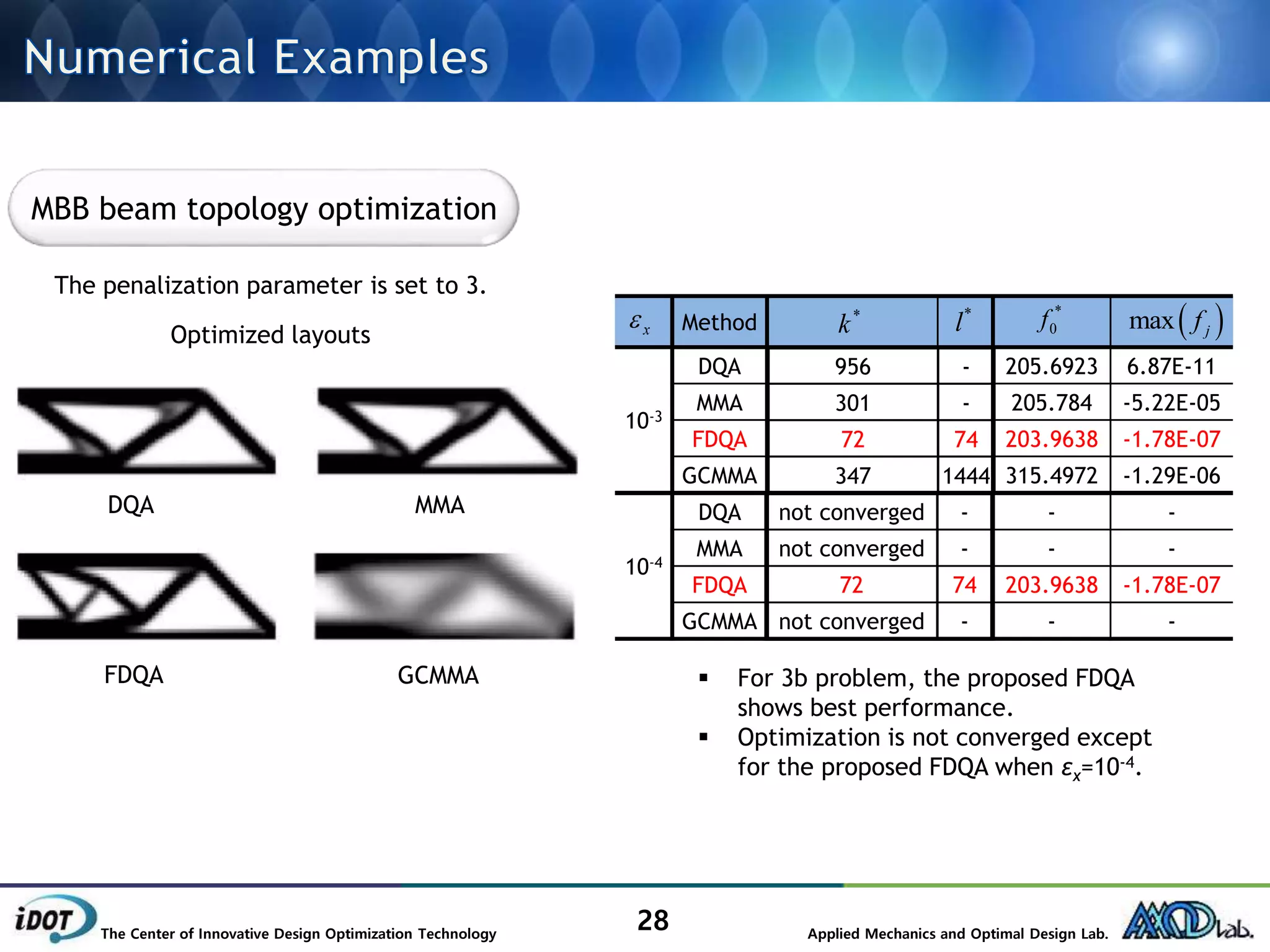 new optimization algorithm for topology optimization | PPTX