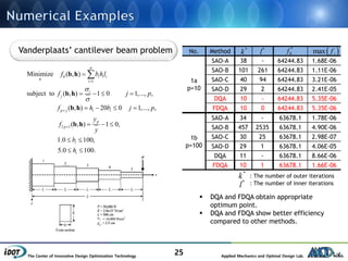 The Center of Innovative Design Optimization Technology Applied Mechanics and Optimal Design Lab.
25
0
1
2 1
Minimize ( , )
subject to ( , ) 1 0 1,..., ,
( , ) 20 0 1,..., ,
( , ) 1 0,
1.0 100,
5.0 100.
p
i i i
i
i
j
p j i i
p
p
i
i
f b hl
f j p
f h b j p
y
f
y
b
h




   
   
  
 
 
x
b h
b h
b h
b h


Vanderplaats’ cantilever beam problem No. Method
1a
p=10
SAO-A 64244.83 1.68E-06
SAO-B 64244.83 1.11E-06
SAO-C 64244.83 3.21E-06
SAO-D 64244.83 2.41E-05
DQA 64244.83 5.35E-06
FDQA 64244.83 5.35E-06
*
k *
l
*
0f  max jf
*
k
*
l
: The number of outer iterations
: The number of inner iterations
 DQA and FDQA obtain appropriate
optimum point.
 DQA and FDQA show better efficiency
compared to other methods.
1b
p=100
SAO-A 63678.1 1.78E-06
SAO-B 63678.1 4.90E-06
SAO-C 63678.1 2.98E-07
SAO-D 63678.1 4.06E-05
DQA 63678.1 8.66E-06
FDQA 63678.1 1.66E-06
38 -
101 261
40 94
29 2
10 -
10 0
34 -
457 2535
30 25
29 1
11 -
10 1
 