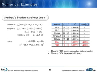 The Center of Innovative Design Optimization Technology Applied Mechanics and Optimal Design Lab.
26
Svanberg’s 5-variate cantilever beam
 
0 1 1 2 3 4 5
3 3 3
1 1 2 3
3 3
4 5 2
1 2
(0)
Minimize ( ) ( )
subject to ( ) 61/ 37 / 19 /
7 / 1/ 0,
0.001 10 1,2,3,4,5
where 0.0624, 1.0,
5.0, 5.0, 5.0, 5.0, 5.0
i
T
f c x x x x x
f x x x
x x c
x i
c c
    
  
   
  
 

x
x
x
x
Method
T2:R 1.339956 -
T2:E 1.339956 -
T2:MMA 1.339956 -
T2:TANA-3 1.339956 -
GCMMA 1.339956 -
DQA 1.339957 -1.26E-06
FDQA 1.339957 -1.26E-06
*
k *
l
*
0f  max jf
 DQA and FDQA obtain appropriate optimum point.
 DQA and FDQA show good efficiency.
10 8
13 7
20 15
10 4
19 20
8 -
8 0
 