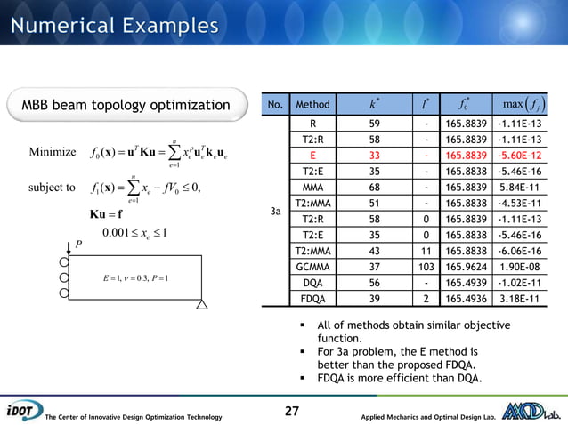 new optimization algorithm for topology optimization | PPTX