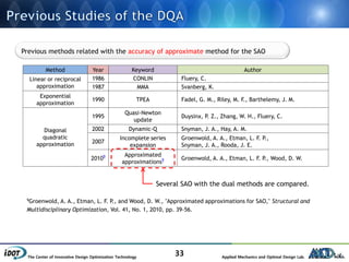 The Center of Innovative Design Optimization Technology Applied Mechanics and Optimal Design Lab.
33
Previous methods related with the accuracy of approximate method for the SAO
Method Year Keyword Author
Linear or reciprocal
approximation
1986 CONLIN Fluery, C.
1987 MMA Svanberg, K.
Exponential
approximation
1990 TPEA Fadel, G. M., Riley, M. F., Barthelemy, J. M.
Diagonal
quadratic
approximation
1995
Quasi-Newton
update
Duysinx, P. Z., Zhang, W. H., Fluery, C.
2002 Dynamic-Q Snyman, J. A., Hay, A. M.
2007
Incomplete series
expansion
Groenwold, A. A., Etman, L. F. P.,
Snyman, J. A., Rooda, J. E.
20109 Approximated
approximations9 Groenwold, A. A., Etman, L. F. P., Wood, D. W.
9Groenwold, A. A., Etman, L. F. P., and Wood, D. W., "Approximated approximations for SAO," Structural and
Multidisciplinary Optimization, Vol. 41, No. 1, 2010, pp. 39-56.
Several SAO with the dual methods are compared.
 