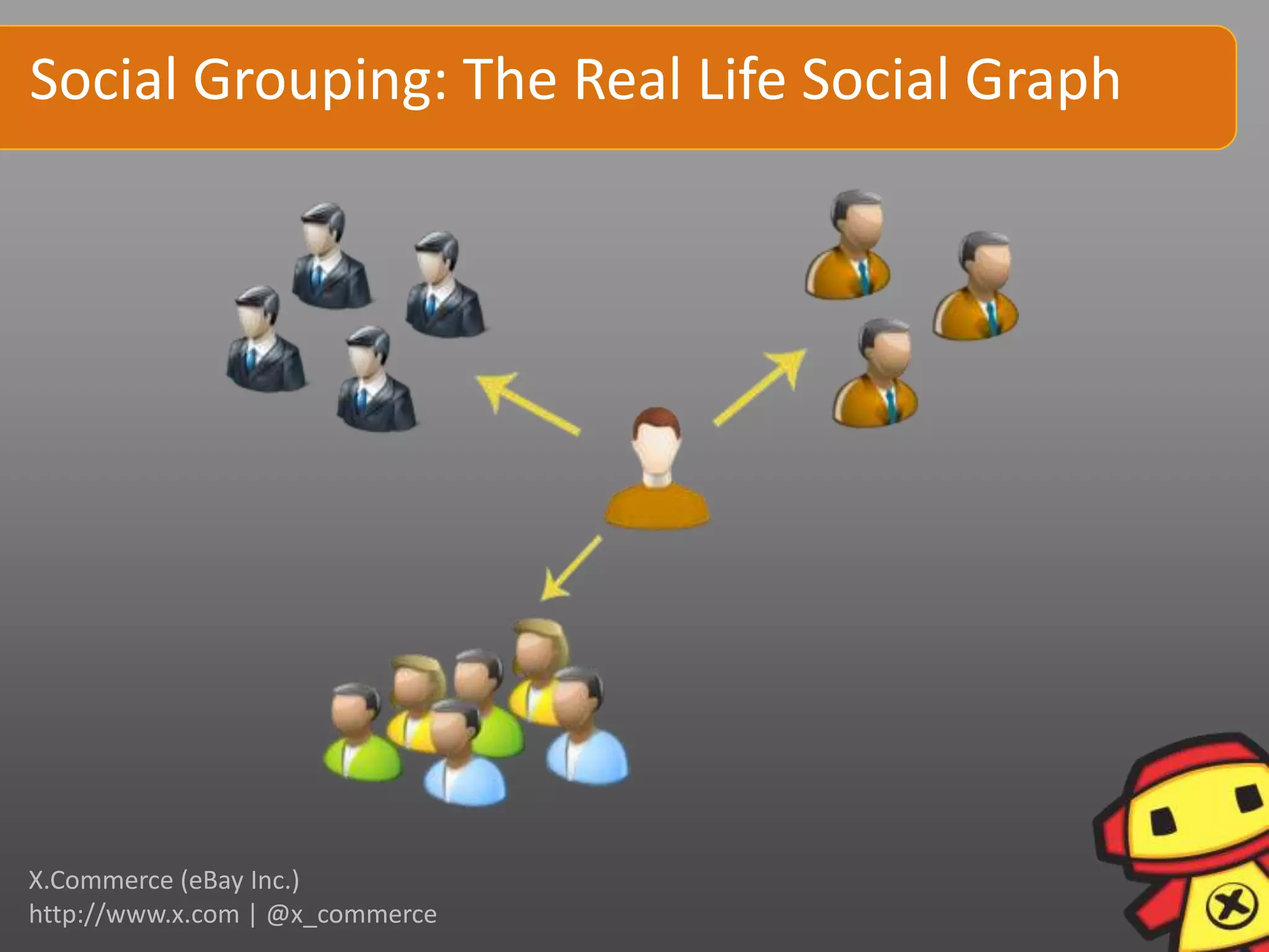 Social Grouping: The Real Life Social Graph




X.Commerce (eBay Inc.)
http://www.x.com | @x_commerce
 